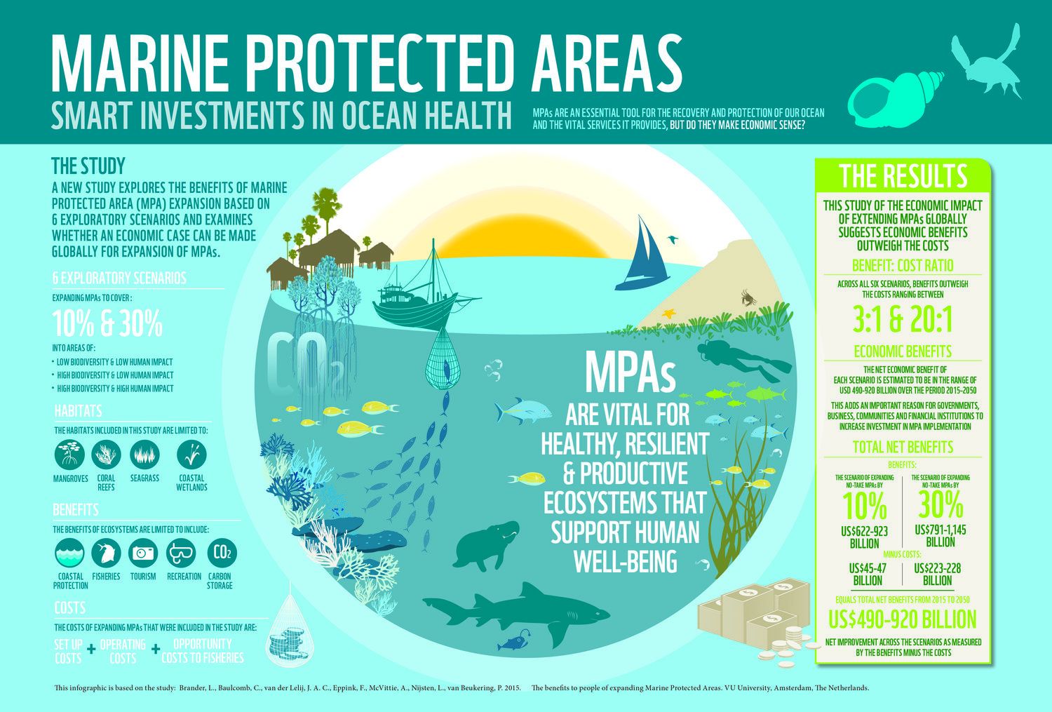 marine protected areas - Elemental Solutions