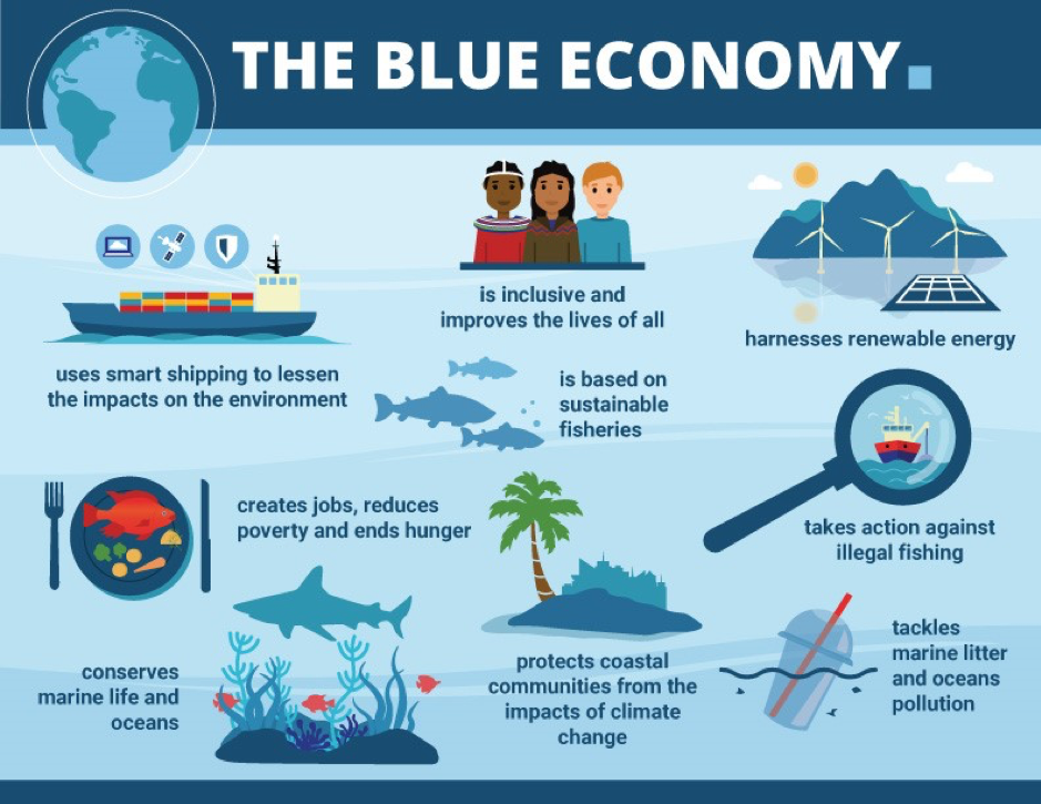 blue economy caribbean